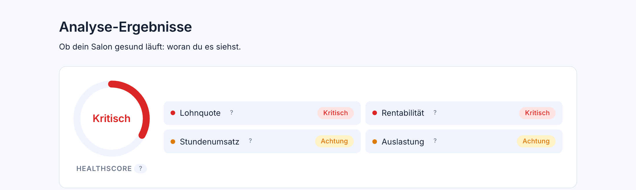 Ergebnisansicht mit HealthScore, Mindest-Stundenpreis 62,35 € gegen Durchschnitt 54,00 € und Kennzahlen mit Ampeln